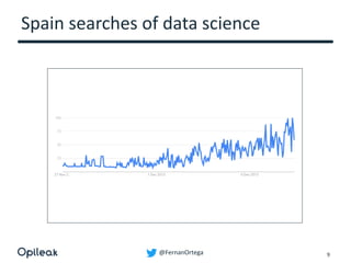@FernanOrtega
Spain searches of data science
9
 