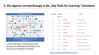 3434
5. Die eigenen Lernwerkzeuge in die „Top Tools for Learning“ einordnen
„A learning tool is a tool for your own
person...