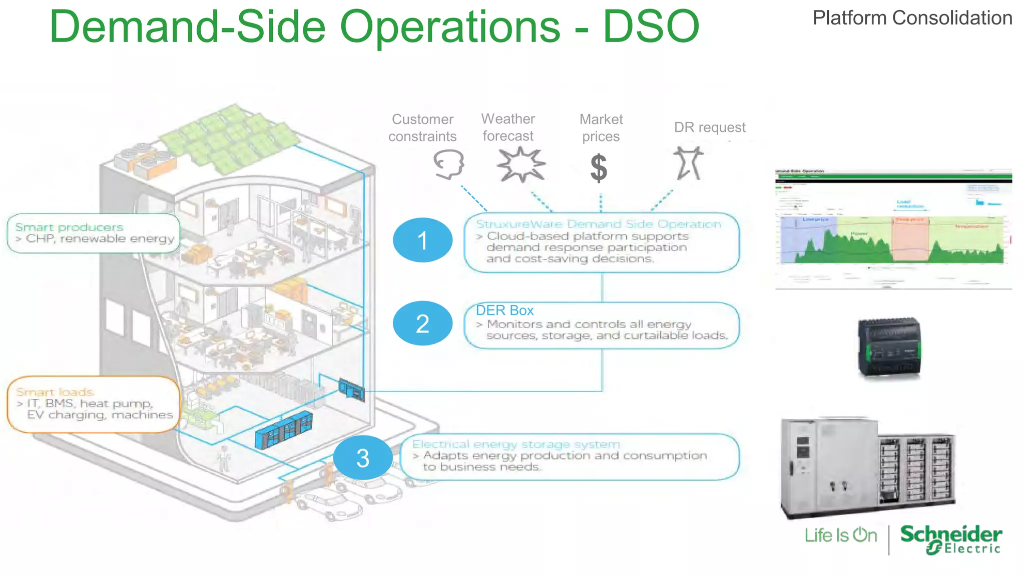 Demand-Side Operations - DSO
1
2
3
DER Box
Customer
constraints
Weather
forecast
DR request
1
2
3
Platform Consolidation
$
Market
prices
 