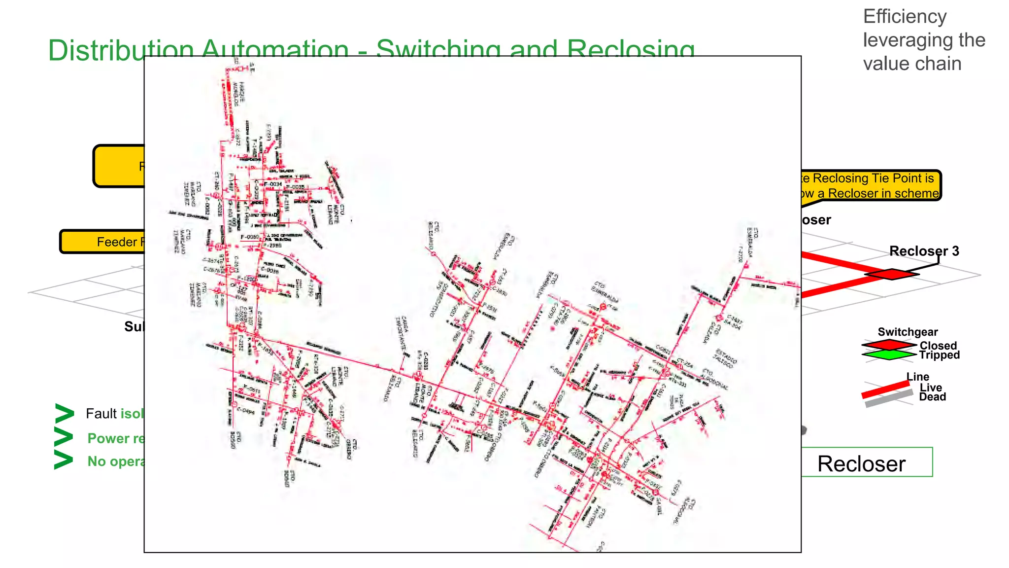 Recloser 3
Recloser 4
2D
Feeder Recloser 2
2B
2A
1A
Recloser 2
1D
1B
Feeder Recloser 1
2C
1C
B
Recloser executes a trip and goes to lockout.
Feeder Recloser Trips and Locks Open
Closed
Tripped
Switchgear
Live
Dead
Line
Modbus Trip Request
Roles Change, Protection Groups and “Direction of flow”
Tie Recloser
Modbus Close Request
Recloser 1
B+SS
BB+SS
Substation 1
Appropriate Reclosing Tie Point is
Closed. Now a Recloser in scheme
Loop Automation Activation Delay
timers start due to a loss of supply.
> Fault isolated, with capacity check
> Power restored to unfaulted sections in less than 1 minute
> No operator intervention Safety: No re-energizing into fault
Distribution Automation - Switching and Reclosing
Substation 2
Recloser
Efficiency
leveraging the
value chain
 