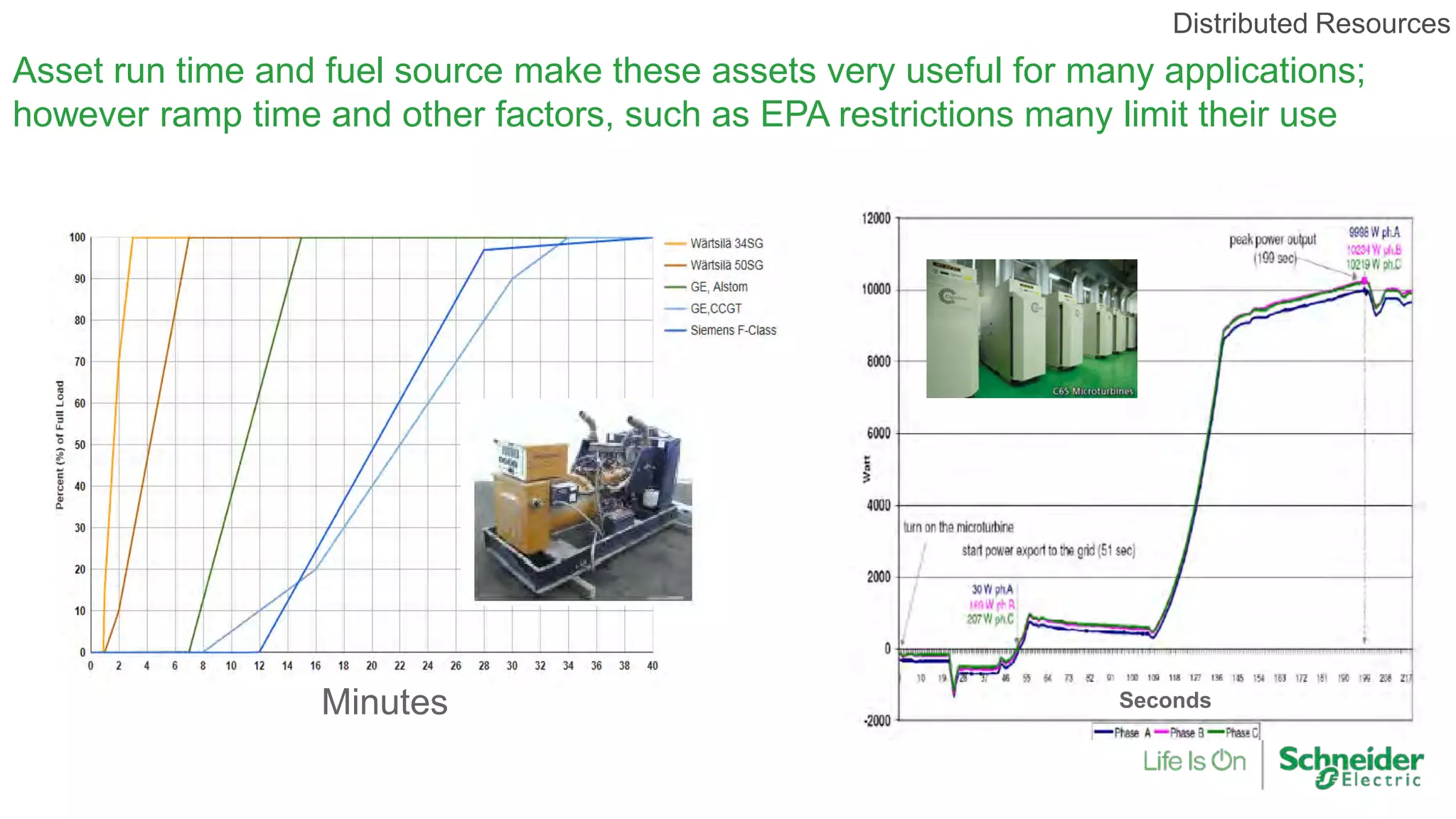 Minutes Seconds
Distributed Resources
Asset run time and fuel source make these assets very useful for many applications;
however ramp time and other factors, such as EPA restrictions many limit their use
 