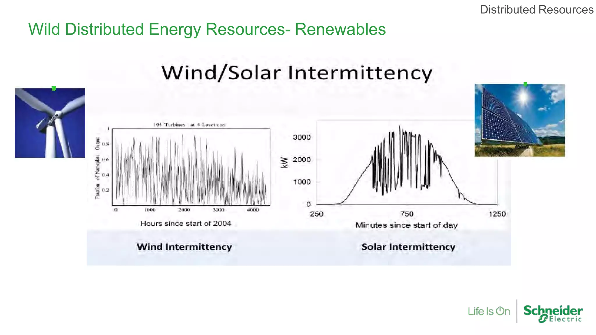 Wild Distributed Energy Resources- Renewables
Distributed Resources
 