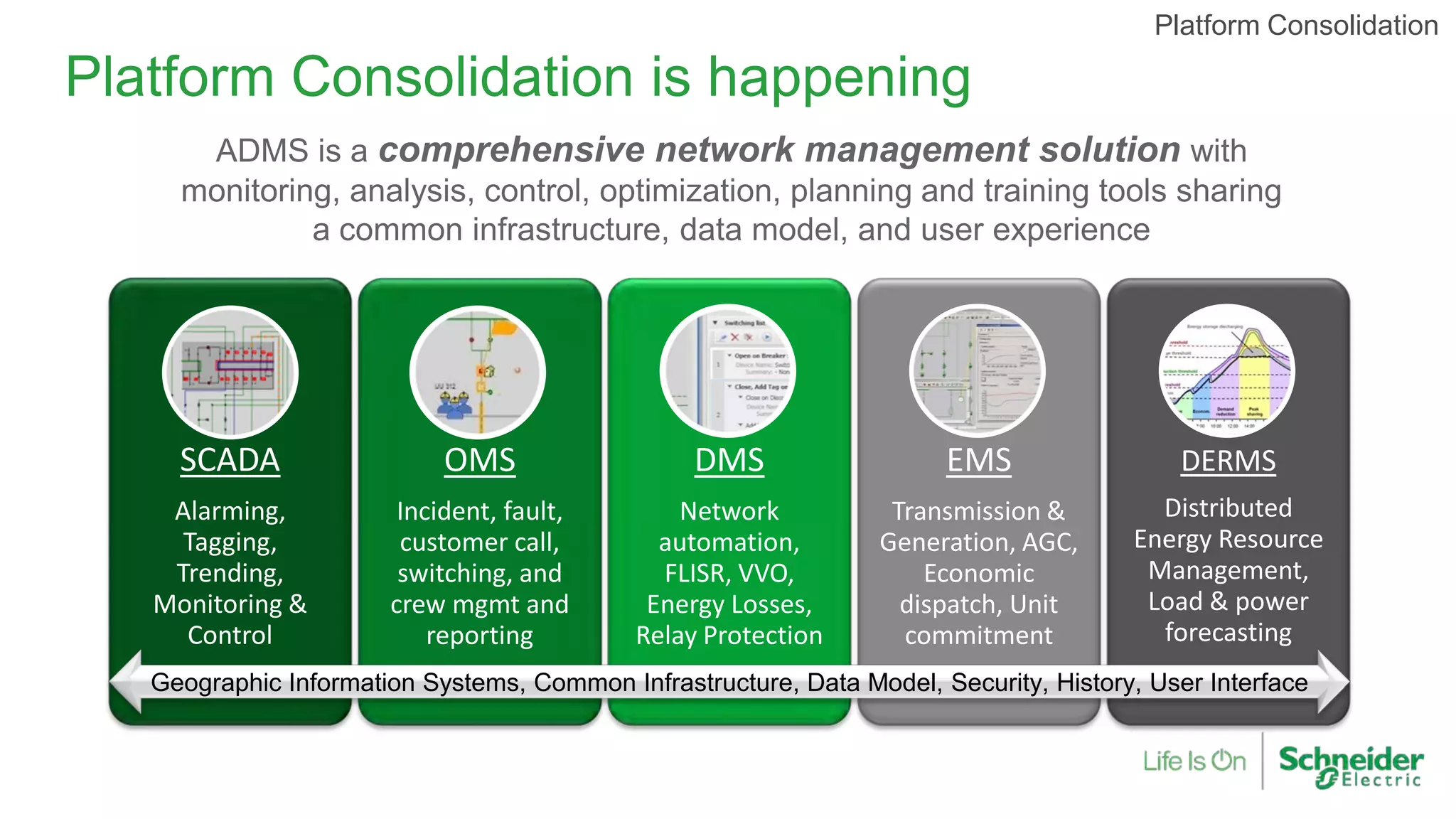 SCADA
Alarming,
Tagging,
Trending,
Monitoring &
Control
OMS
Incident, fault,
customer call,
switching, and
crew mgmt and
reporting
DMS
Network
automation,
FLISR, VVO,
Energy Losses,
Relay Protection
EMS
Transmission &
Generation, AGC,
Economic
dispatch, Unit
commitment
DERMS
Distributed
Energy Resource
Management,
Load & power
forecasting
Geographic Information Systems, Common Infrastructure, Data Model, Security, History, User Interface
ADMS is a comprehensive network management solution with
monitoring, analysis, control, optimization, planning and training tools sharing
a common infrastructure, data model, and user experience
Platform Consolidation is happening
Platform Consolidation
 
