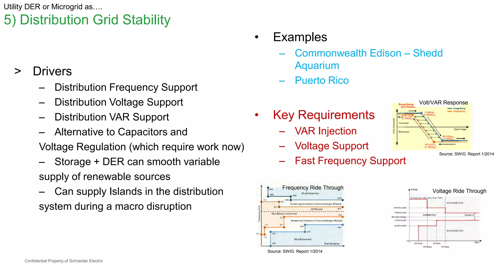 Confidential Property of Schneider Electric
Volt/VAR Response
Source: SWIG Report 1/2014
Utility DER or Microgrid as….
5) Distribution Grid Stability
> Drivers
– Distribution Frequency Support
– Distribution Voltage Support
– Distribution VAR Support
– Alternative to Capacitors and
Voltage Regulation (which require work now)
– Storage + DER can smooth variable
supply of renewable sources
– Can supply Islands in the distribution
system during a macro disruption
• Examples
– Commonwealth Edison – Shedd
Aquarium
– Puerto Rico
• Key Requirements
– VAR Injection
– Voltage Support
– Fast Frequency Support
Frequency Ride Through
Source: SWIG Report 1/2014
Voltage Ride Through
 