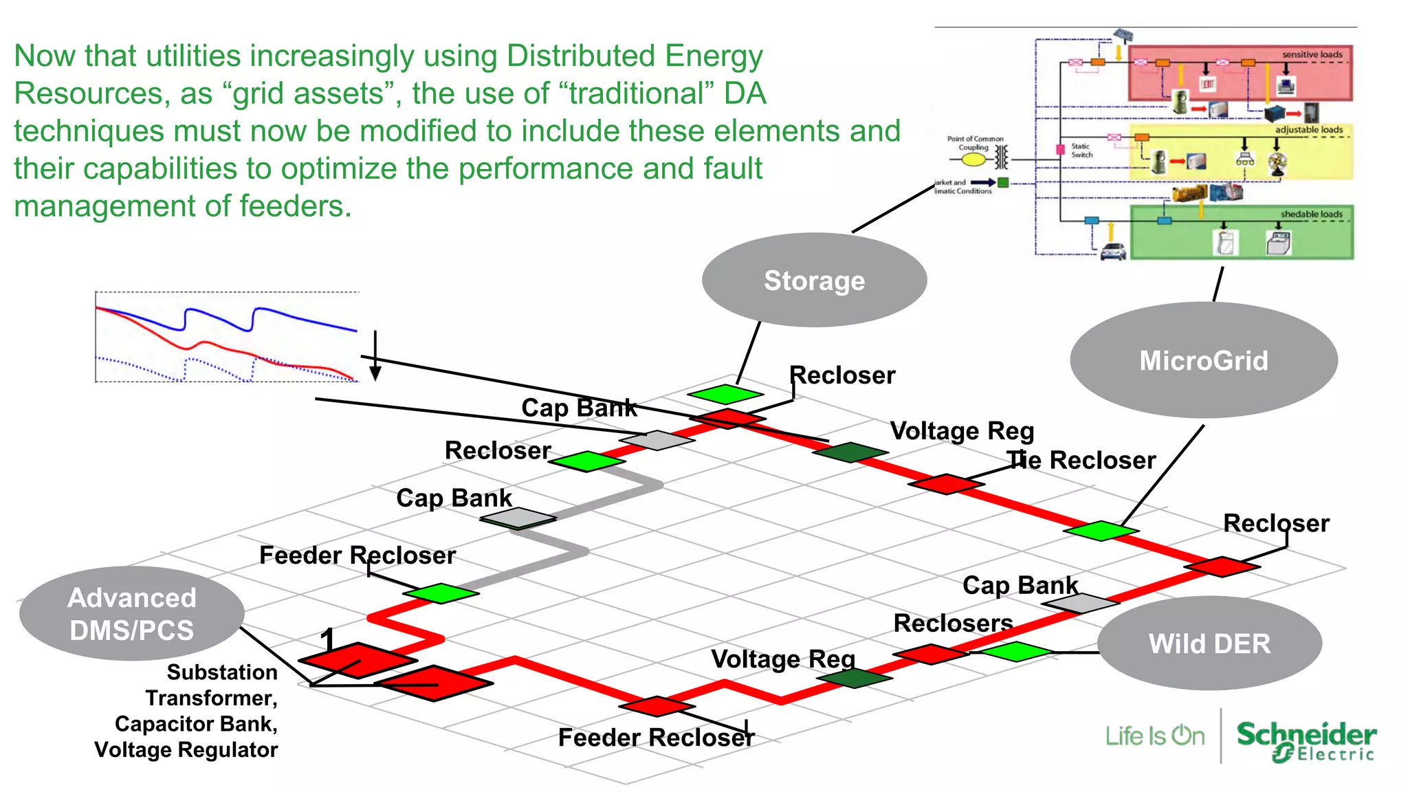 Now that utilities increasingly using Distributed Energy
Resources, as “grid assets”, the use of “traditional” DA
techniques must now be modified to include these elements and
their capabilities to optimize the performance and fault
management of feeders.
Recloser
Reclosers
Feeder Recloser
1
Tie Recloser
Recloser
Feeder Recloser
Recloser
Cap Bank
Cap Bank
Voltage Reg
Voltage Reg
Cap Bank
Substation
Transformer,
Capacitor Bank,
Voltage Regulator
MicroGrid
Wild DER
Advanced
DMS/PCS
Storage
 