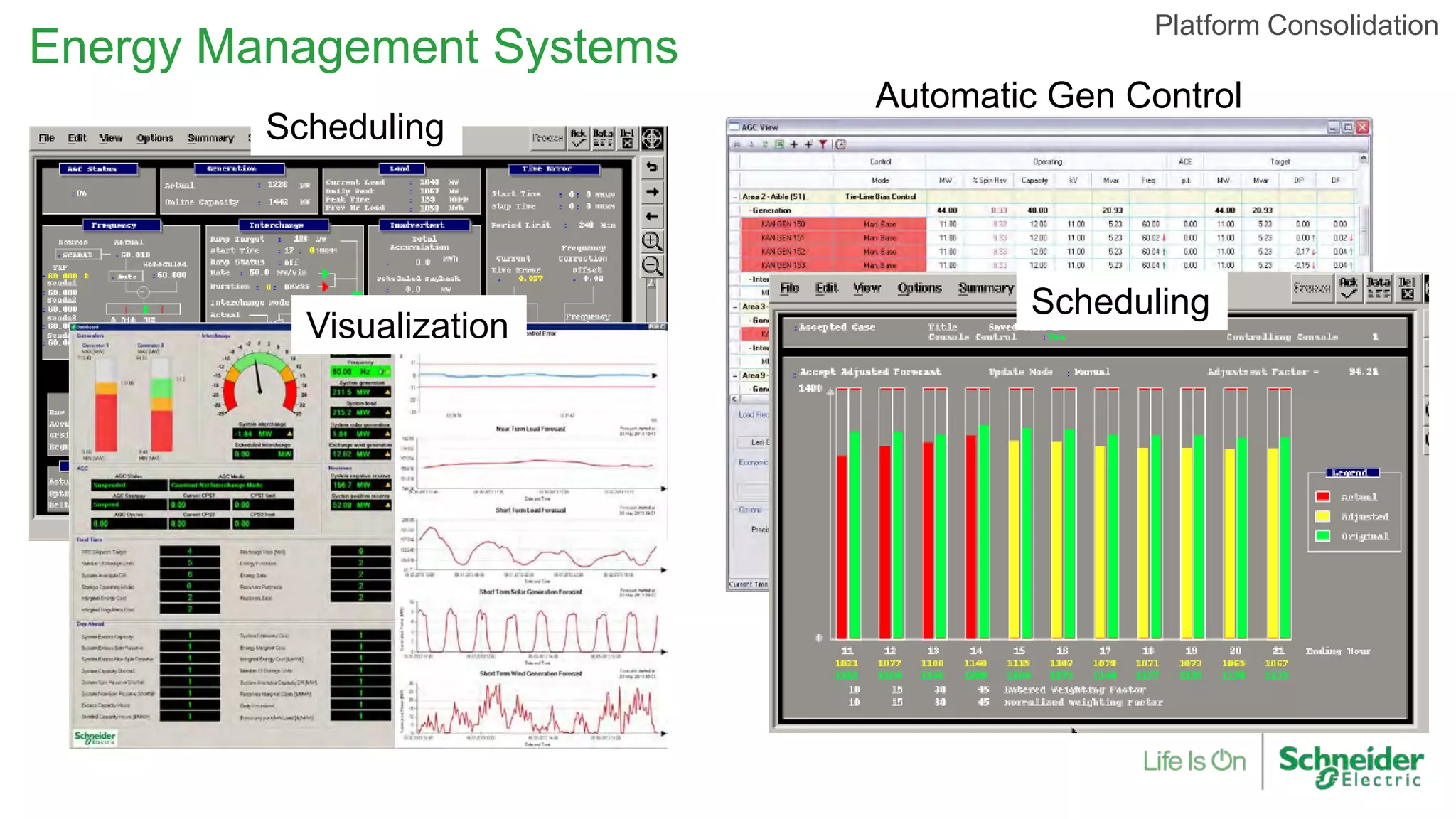 Energy Management Systems
Automatic Gen Control
Scheduling
Scheduling
Visualization
Platform Consolidation
 