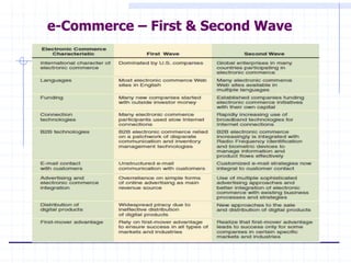 e-Commerce – First & Second Wave
 