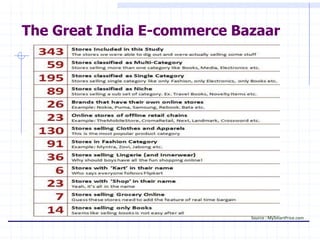The Great India E-commerce Bazaar




                             Source : MySmartPrice.com
 