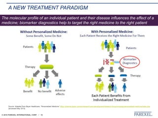 © 2018 PAREXEL INTERNATIONAL CORP. / 15
A NEW TREATMENT PARADIGM
The molecular profile of an individual patient and their disease influences the effect of a
medicine; biomarker diagnostics help to target the right medicine to the right patient
Source: Adapted from Bayer Healthcare, “Personalized Medicine” https://pharma.bayer.com/en/research-and-development/research-focus/oncology/personalized-medicine/index.php
(accessed May 2015)
 