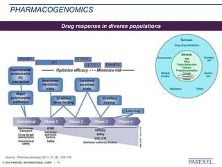 © 2018 PAREXEL INTERNATIONAL CORP. / 17
PHARMACOGENOMICS
Source: Pharmacotherapy 2011; 31 (8): 729-735
Drug response in diverse populations
 