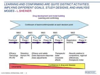 © 2018 PAREXEL INTERNATIONAL CORP. / 21
LEARNING AND CONFIRMING ARE QUITE DISTINCT ACTIVITIES,
IMPLYING DIFFERENT GOALS, STUDY DESIGNS, AND ANALYSIS
MODES - L.SHEINER
 