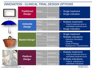© 2018 PAREXEL INTERNATIONAL CORP. / 6
Drug 1
Indication 1
• Single treatment
• Single indication
Drug 1
Indication 1
Indication 2
…..
Indication n
• Single treatment
• Multiple indications
• Genomic information
• Severity
• Lines of therapy
• Background Characteristics
Drug 1
Drug 2 Indication 1
….
Drug n
• Multiple treatments
• Fixed # treatment arms or
add/delete treatment arms
• Single indication
Drug 1 Indication 1
Drug 2 Indication 2
…. …..
Drug n Indication n
• Multiple treatments
• Fixed # treatment arms or
add/delete treatment arms
• Multiple indications
• Fixed # indications or
add/delete indications
INNOVATION - CLINICAL TRIAL DESIGN OPTIONS
Traditional
Design
Umbrella
Design
Basket Design
Platform
Design
 