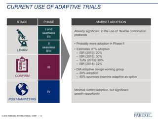 © 2018 PAREXEL INTERNATIONAL CORP. / 8
CURRENT USE OF ADAPTIVE TRIALS
STAGE PHASE MARKET ADOPTION
LEARN
I and
seamless
I/II
Already significant in the use of flexible combination
protocols
II
seamless
II/III
• Probably more adoption in Phase II
• Estimates of % adoption
– ISR (2010): 20%
– ISR (2015): 30%
– Tufts (2013): 20%
– ISR (2014): 22%
• DIA adaptive design working group
– 20% adoption
– 40% sponsors examine adaptive as optionCONFIRM
III
POST-MARKETING
IV
Minimal current adoption, but significant
growth opportunity
 