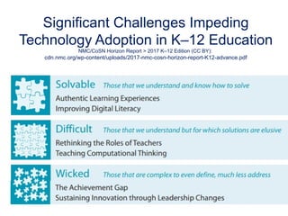Significant Challenges Impeding
Technology Adoption in K–12 Education
NMC/CoSN Horizon Report > 2017 K–12 Edition (CC BY):
cdn.nmc.org/wp-content/uploads/2017-nmc-cosn-horizon-report-K12-advance.pdf
 