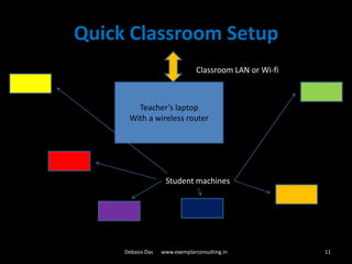 Classroom Router Trends in education management | PPTX