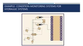 EXAMPLE- CONDITION-MONITORING SYSTEMS FOR
HYDRAULIC SYSTEMS
 