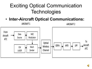 40
Exciting Optical Communication
Technologies
• Inter-Aircraft Optical Communications:
 