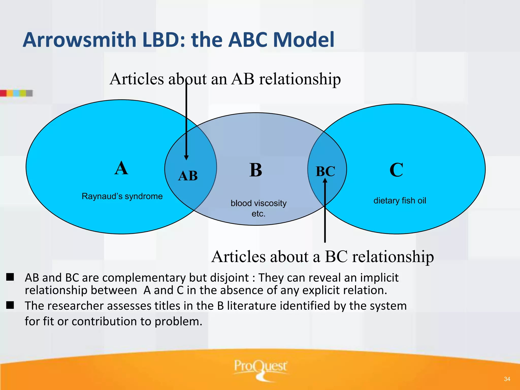 Arrowsmith LBD: the ABC Model
Articles about an AB relationship

A
Raynaud’s syndrome

AB

B
blood viscosity
etc.

BC

C
dietary fish oil

Articles about a BC relationship
 AB and BC are complementary but disjoint : They can reveal an implicit
relationship between A and C in the absence of any explicit relation.
 The researcher assesses titles in the B literature identified by the system
for fit or contribution to problem.

34

 