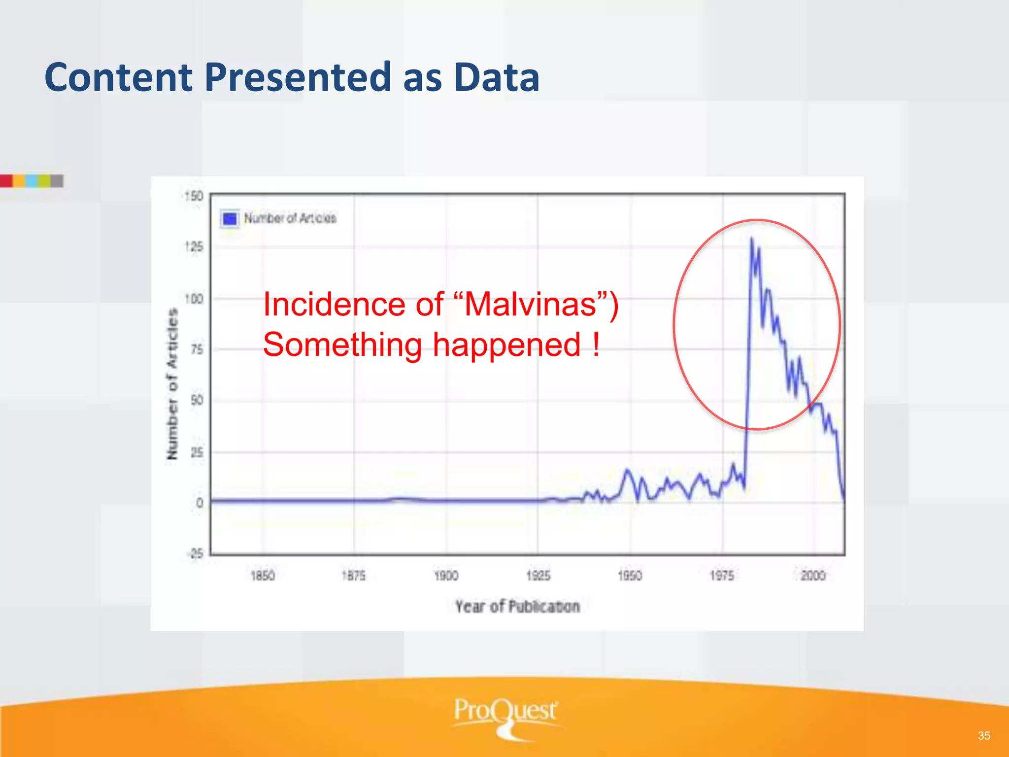 Content Presented as Data

Incidence of “Malvinas”)
Something happened !

35

 