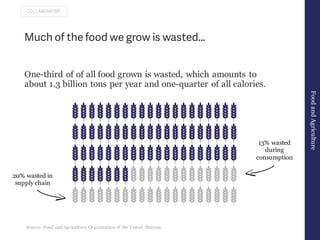 Food Trends and the Impact on CPG Companies | PPT