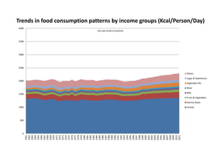 Trends in food consumption and drivers of change | PDF