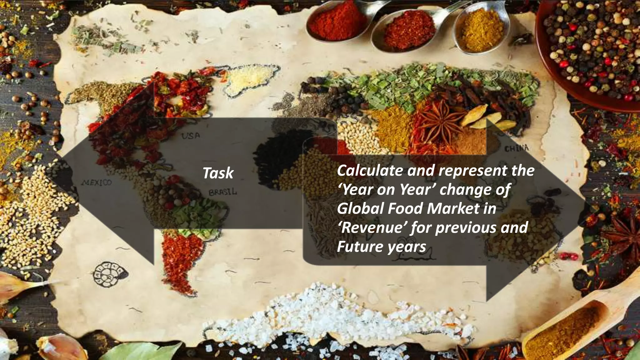Trends in Global Food Market in Revenue Term..pptx | Food Industry ...