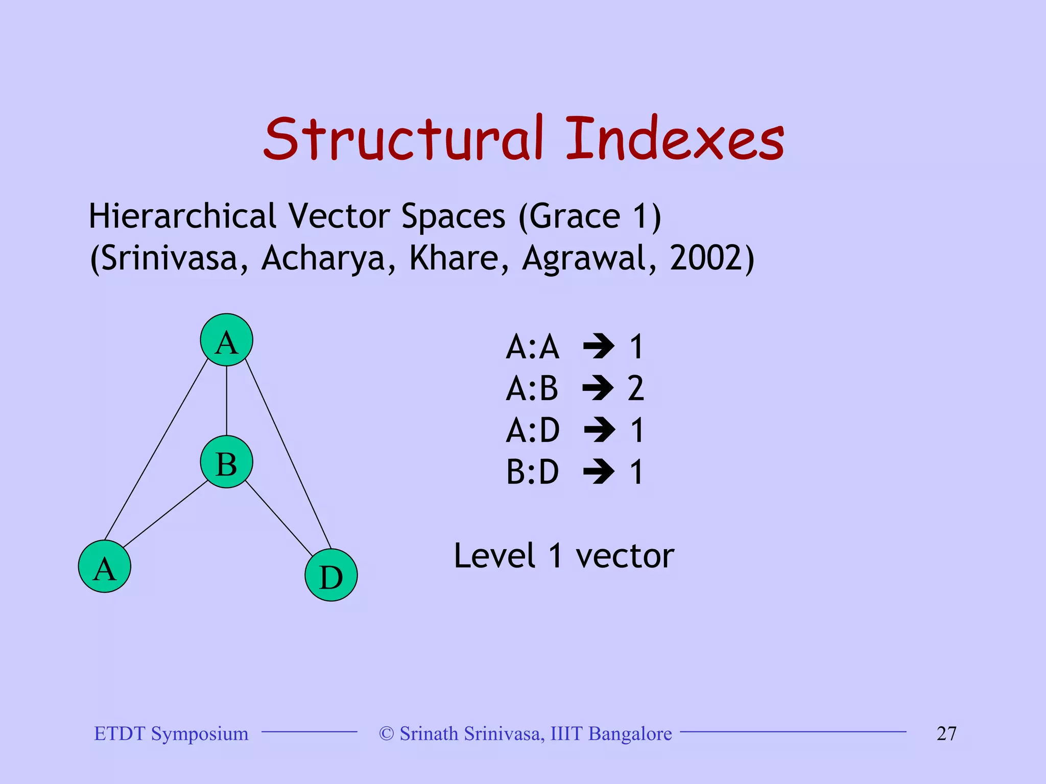 Structural Indexes Hierarchical Vector Spaces (Grace 1)  (Srinivasa, Acharya, Khare, Agrawal, 2002)  A B A D A:A    1 A:B    2 A:D    1 B:D    1 Level 1 vector  