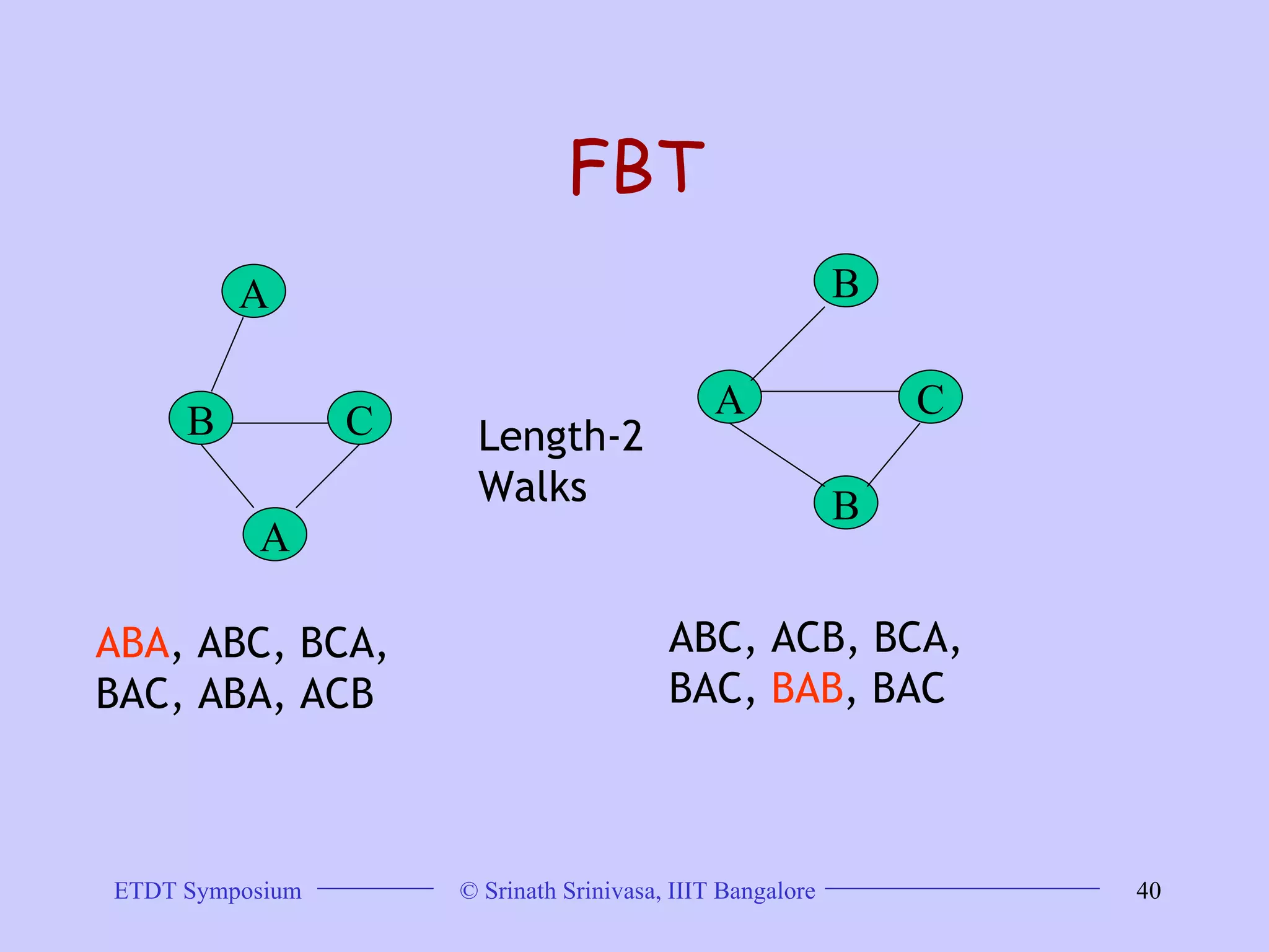 FBT A B C A B A C B Length-2 Walks ABA , ABC, BCA,  BAC, ABA, ACB ABC, ACB, BCA,  BAC,  BAB , BAC 