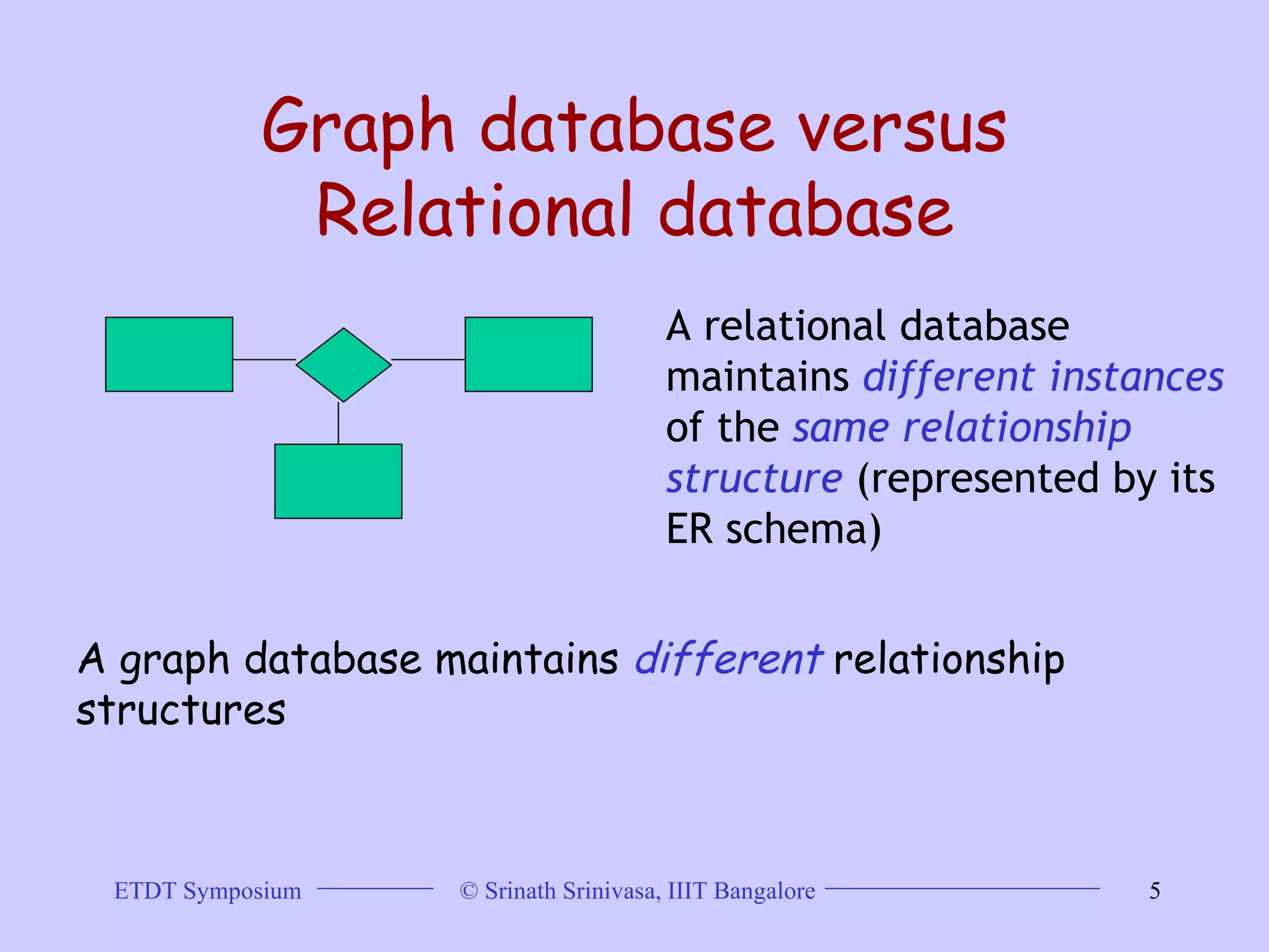 Graph database versus Relational database A relational database maintains  different instances  of the  same relationship structure  (represented by its ER schema) A graph database maintains  different  relationship structures 