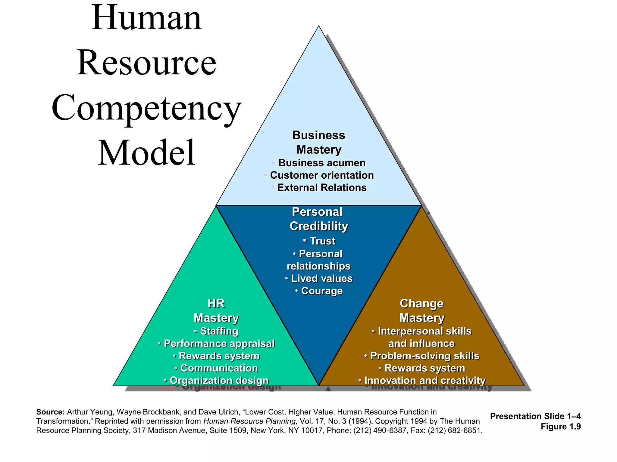 Trends in HR.ppt