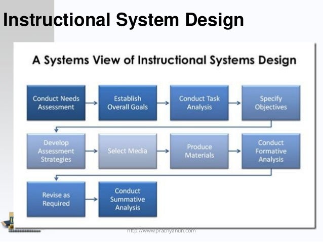 instructional design trends in digital era 1 instructional system design
