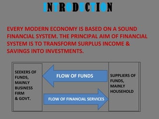 I N T R O D U C T I O N EVERY MODERN ECONOMY IS BASED ON A SOUND FINANCIAL SYSTEM. THE PRINCIPAL AIM OF FINANCIAL SYSTEM IS TO TRANSFORM SURPLUS INCOME & SAVINGS INTO INVESTMENTS. FLOW OF FUNDS FLOW OF FINANCIAL SERVICES SEEKERS OF FUNDS, MAINLY BUSINESS FIRM & GOVT. SUPPLIERS OF FUNDS, MAINLY HOUSEHOLD 
