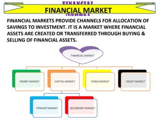 FINANCIAL MARKET FINANCIAL MARKET FINANCIAL MARKETS PROVIDE CHANNELS FOR ALLOCATION OF SAVINGS TO INVESTMENT. IT IS A MARKET WHERE FINANCIAL ASSETS ARE CREATED OR TRANSFERRED THROUGH BUYING & SELLING OF FINANCIAL ASSETS. 