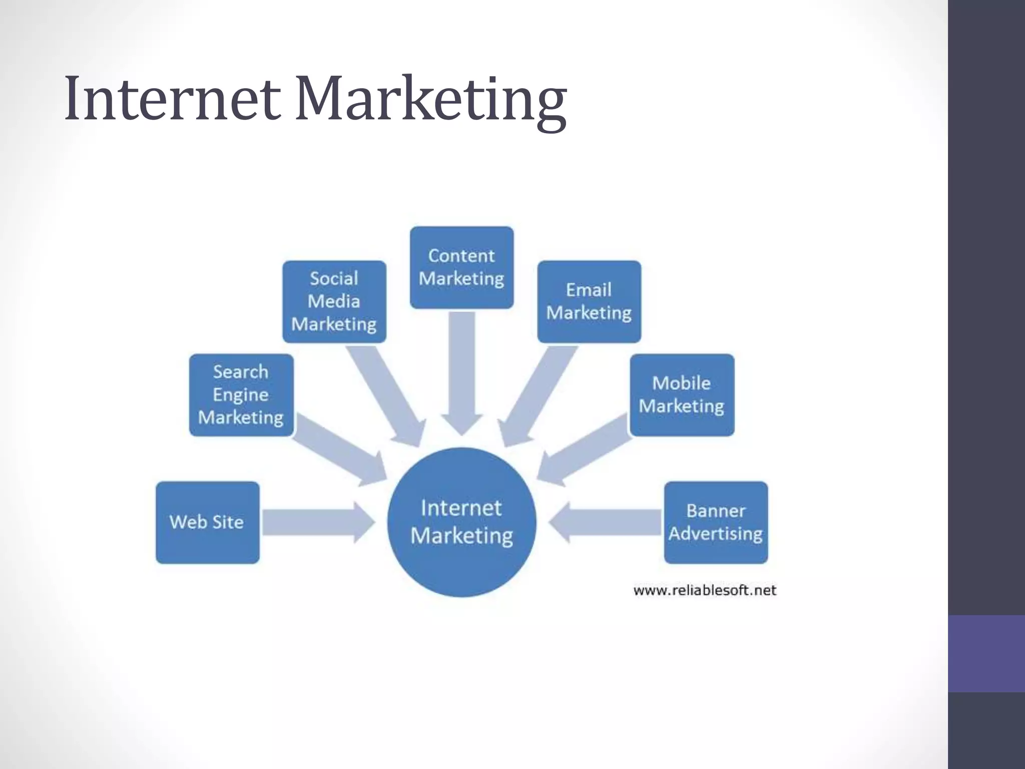 Internet Marketing
 