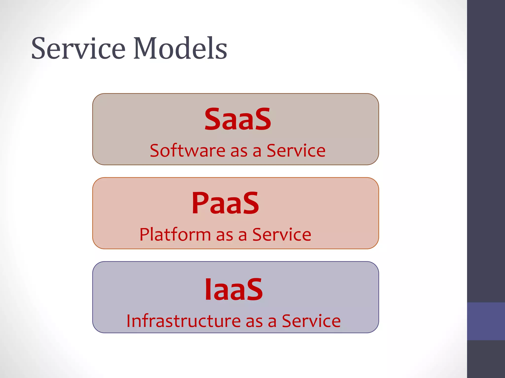 Service Models
SaaS
Software as a Service
PaaS
Platform as a Service
IaaS
Infrastructure as a Service
 