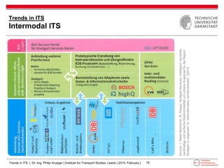 Trends in intelligent transport systems | PDF