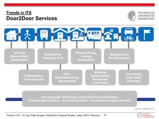 Trends in intelligent transport systems | PDF