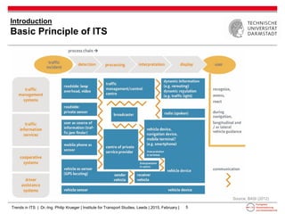 Trends in intelligent transport systems | PDF