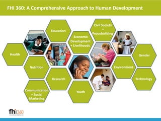 Health
Nutrition
Education
Economic
Civil Society
+
Research
Gender
Youth
+ Social
Marketing
FHI 360: A Comprehensive Approach to Human Development
Environment
Technology
Peacebuilding
Communication
Development
+ Livelihoods
 