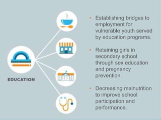 44
• Establishing bridges to
employment for
vulnerable youth served
by education programs.
• Retaining girls in
secondary school
through sex education
and pregnancy
prevention.
• Decreasing malnutrition
to improve school
participation and
performance.
 