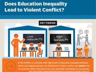57https://www.fhi360.org/sites/default/files/media/documents/epdc-inequality-conflict.pdf
 