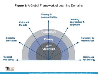 67https://www.fhi360.org/sites/default/files/media/documents/epdc-inequality-conflict.pdf
 