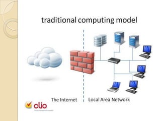 Cloud computing


Cloud computing is location-independent computing, whereby
shared servers provide resources, software, ...