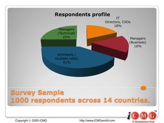 Emerging Trends in IT & Enterprise architecture