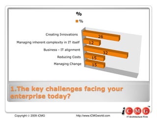 Emerging Trends in IT & Enterprise architecture