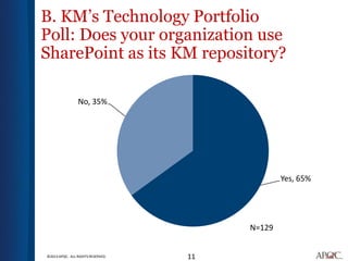 B. KM’s Technology Portfolio
Poll: Does your organization use
SharePoint as its KM repository?

                No, 35%




                                                Yes, 65%




                                        N=129


©2013 APQC. ALL RIGHTS RESERVED.   11
 