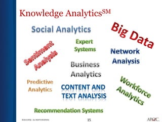 Knowledge AnalyticsSM




©2013 APQC. ALL RIGHTS RESERVED.   15
 