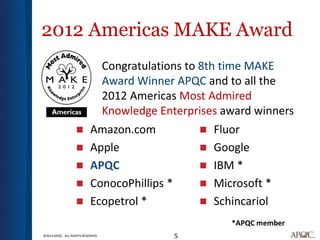 2012 Americas MAKE Award
                                   Congratulations to 8th time MAKE
                                   Award Winner APQC and to all the
                                   2012 Americas Most Admired
                                   Knowledge Enterprises award winners
                          Amazon.com                  Fluor
                          Apple                       Google
                          APQC                        IBM *
                          ConocoPhillips *            Microsoft *
                          Ecopetrol *                 Schincariol

©2013 APQC. ALL RIGHTS RESERVED.                5
 