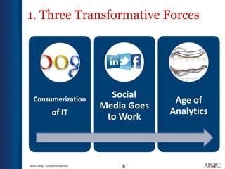 1. Three Transformative Forces




                                     Social
  Consumerization                                Age of
                                   Media Goes
                 of IT                          Analytics
                                    to Work



©2013 APQC. ALL RIGHTS RESERVED.       6
 