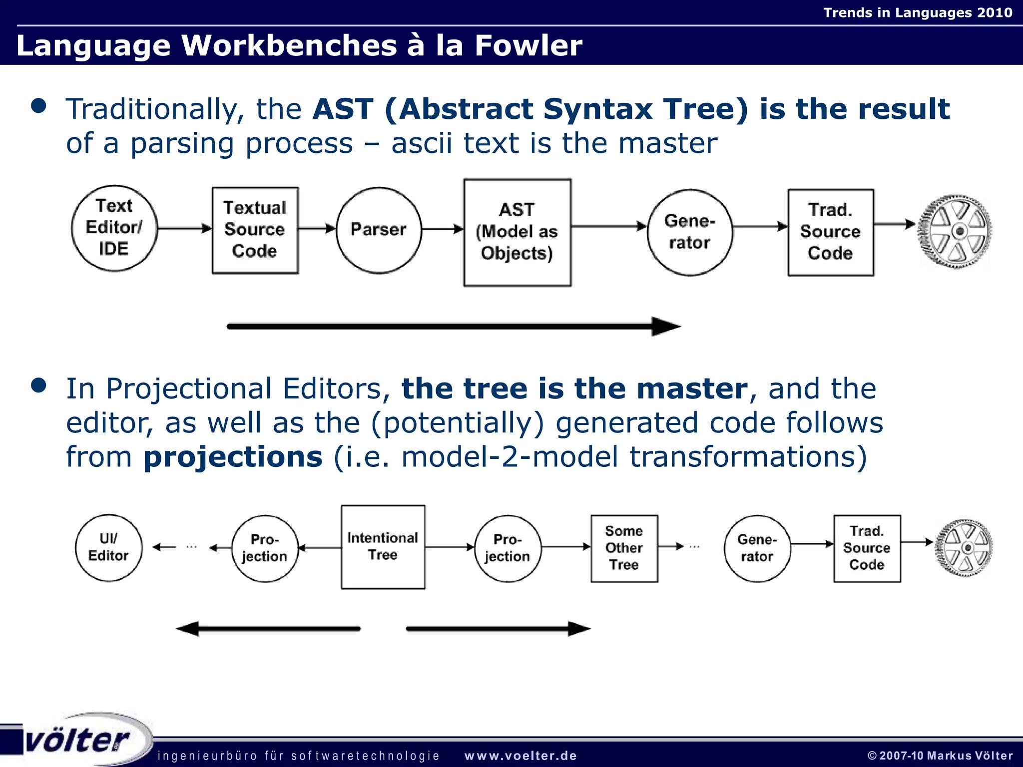 i n g e n i e u r b ü r o f ü r s o f t w a r e t e c h n o l o g i e w w w.voelter.de © 2007-10 Markus Völter
Trends in Languages 2010
Language Workbenches à la Fowler
• Traditionally, the AST (Abstract Syntax Tree) is the result
of a parsing process – ascii text is the master
• In Projectional Editors, the tree is the master, and the
editor, as well as the (potentially) generated code follows
from projections (i.e. model-2-model transformations)
 